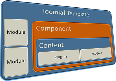 I will do any joomla,Templates, Components, Modules, Plugin, Install or Customization