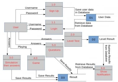 Design UML diagrams for you website or program