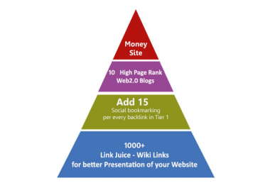 I will build high quality SEO Link Pyramid