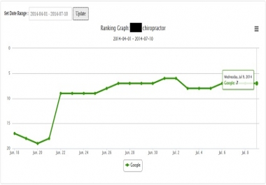 Local SEO June 2015 FIRST PAGE RANKING SEE PROOFS