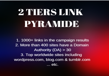 Get a Premium 2 Tiers Link Pyramid All In One Campaign With Various Types Of Backlinks