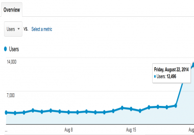 Get 50 High PR. edu, . gov Dofollow 100 Safe Backlinks For Panda 4.0
