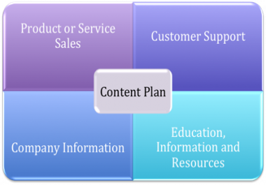 Optimize your website BOOST your SEO
