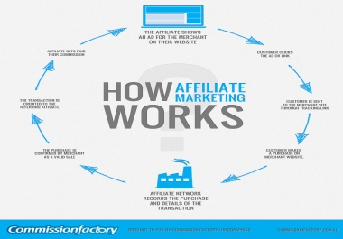 I will make your wordpress affiliate has its own page