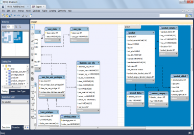 I will do your SQL Assignment And Create DataBase