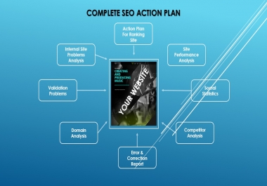 SEO ACTION PLAN REPORT