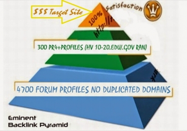 I will do SEO Backlinks pyramid dofollow edu