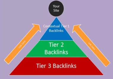 I Will Provide 1 Month SEO Service With Tier1. Tier2, Tier3