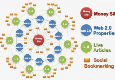 I will 100 PR10 Blog Posts LlNKWHEEL 15,000 GSA Pyramid Links Google Safe Edu