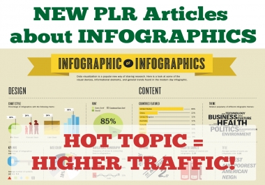 send you 10 PLR Articles about Infographics