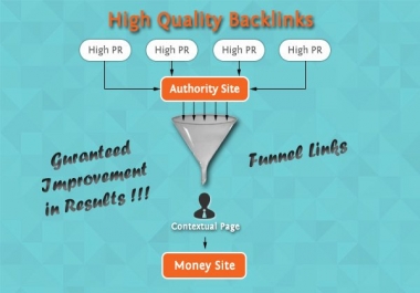 Improvement in Ranking with 5 high quality BackLinks