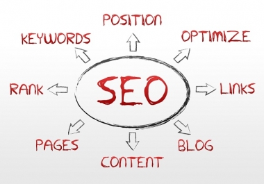 NEW BULLET PROOF POWER SEO STRATEGY PACK HV 1.0 EXTREME HIGH IMPACT and POSITIVE RESULTS