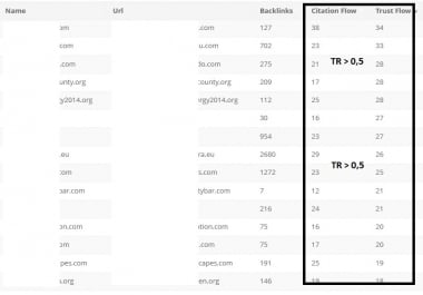 Expired Domain With Authority Site Mashable,  Techcrunch,  or other high-quality,  authority websites
