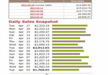 I Will Build 10 Money Making websites selling Clickbank products from top 10 Niche for