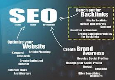 I will do 180 blog comment on high PR sites