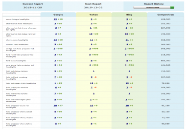 FREE 30 Day SEO Trial