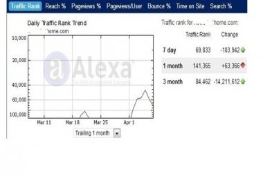 I will improve your Alexa rank below 900,000