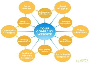 I will do 35 quality link building for you website