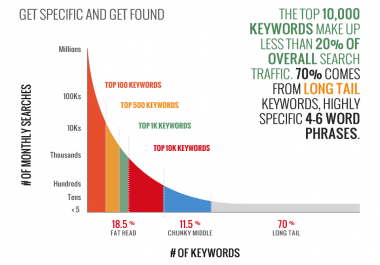 Keyword Research Tool