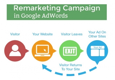 Setup Google Adwords Remarketing Campaign