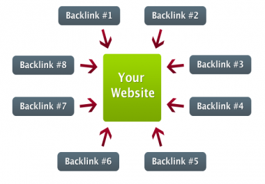 Give You High Quality and High PR 40 Dofollow Backlinks and 30 Social Shares