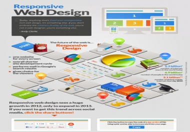 Infographics And Presentations Design