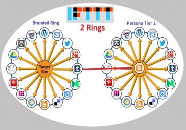 CREATE UNIQUE IFTTT SYNDICATION NETWORK FOR ANY RSS OR FEED