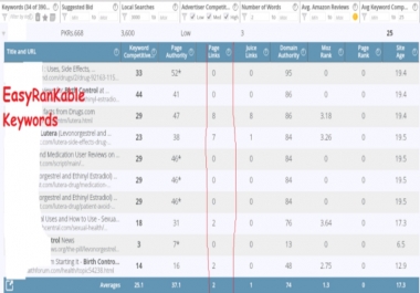 complete keyword research for your Niche and Business