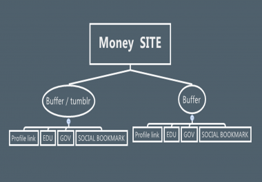 Link Bulding with Exclusive SEO Service