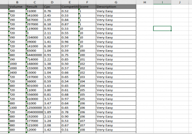 The Best Keyword Research Services