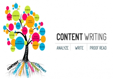 Top-Notch Money Site Content Writing Service By Professionals