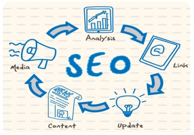 Optimizing Your On Page SEO for The Whole Website