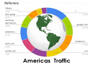 drive seo Americas Quality Traffic to alibaba shopify Etsy Ebay Amazon ecommerce shop listing Product