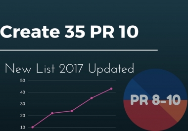 Create 35 High PR10 Backinks updated 2017