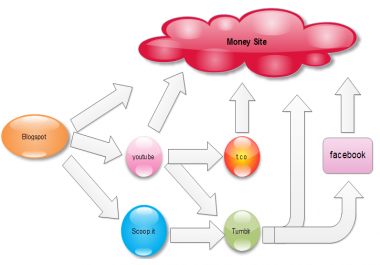 Seo Wheel with Social Share and Authorithy Stack