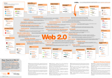  Build 300 web 2.0 blog of Highest Quality & Most Effective Links