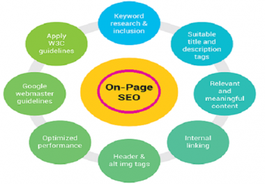 Do On Page SEO For Your WordPress Website