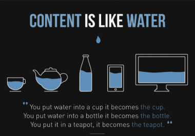 High Quality Niche Guest Posts - Affordable Price Range at seoclerk