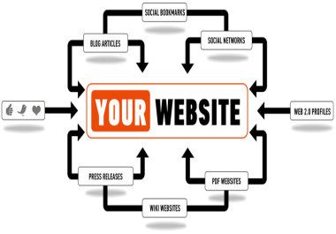 Give You Backlinks on My Blogs