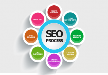 I provide Keyword Research for your website ranking
