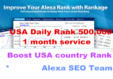 boost usa alexa daily rank 500,000 one month