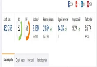 Super Outdoor Guest Post On High Da PA Do follow Site With in Cheap Price for 35