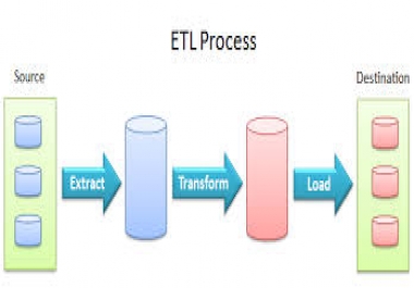 ETL processes for a database