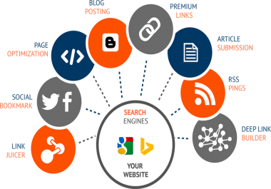 Rank your website on google first page