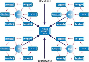 build high quality 20 web 2, 0 back links in white hat
