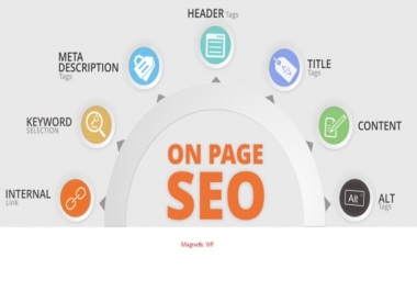 Do or Fix your wordpress on page SEO