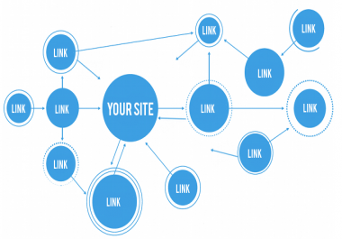 top Website High Quawality 30 Backlinks