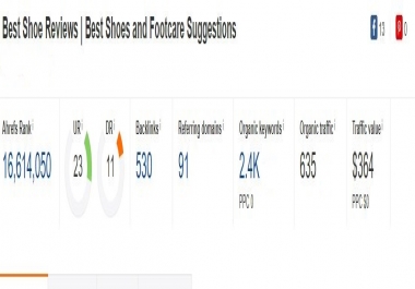 Write and Publish Guest Post On A High Quality Shoe Niche Site