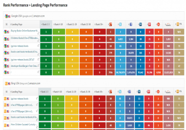 High Da-Pa Backlinks for your website