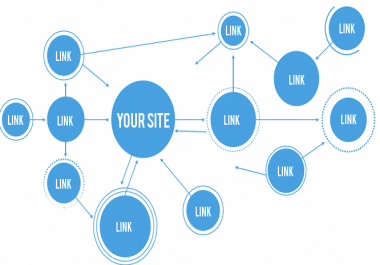 Do Follow Contextual Links from High Authority Site